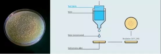洁净服特性及测试的标准 洁净服特性及测试的标准