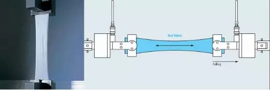 洁净服特性及测试的标准 洁净服特性及测试的标准