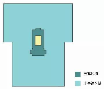洁净服特性及测试的标准
